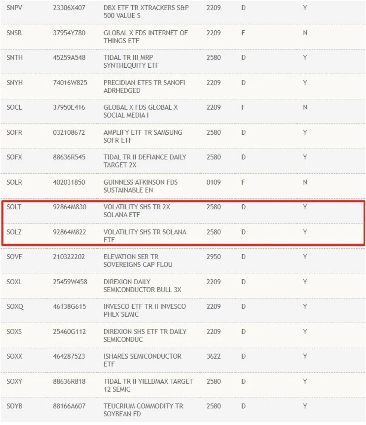 DTTC Files to List Solana futures ETF, Feb 2025 | SEC.gov